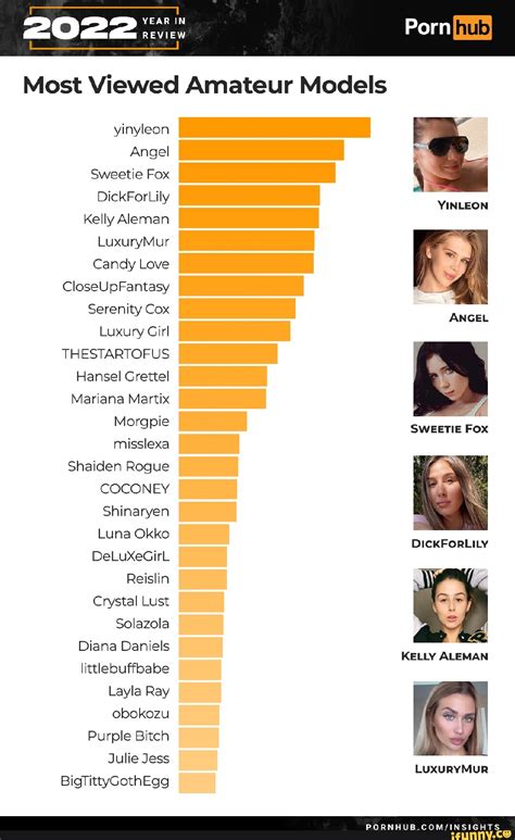 pornhub ranking|Top 800 Pornstars